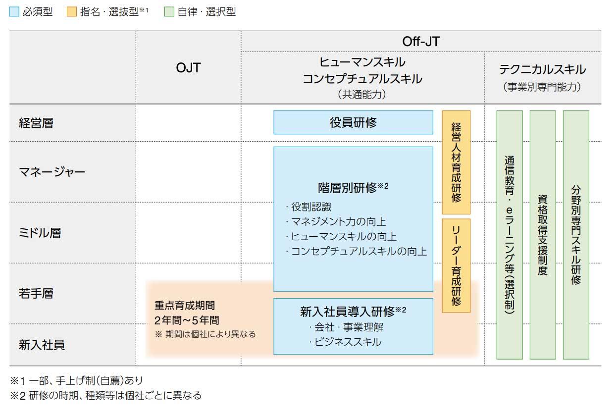 社員に配布されている相談窓口の案内図