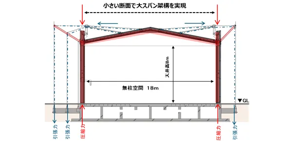 日本初　カーボンファイバー構造のパビリオン