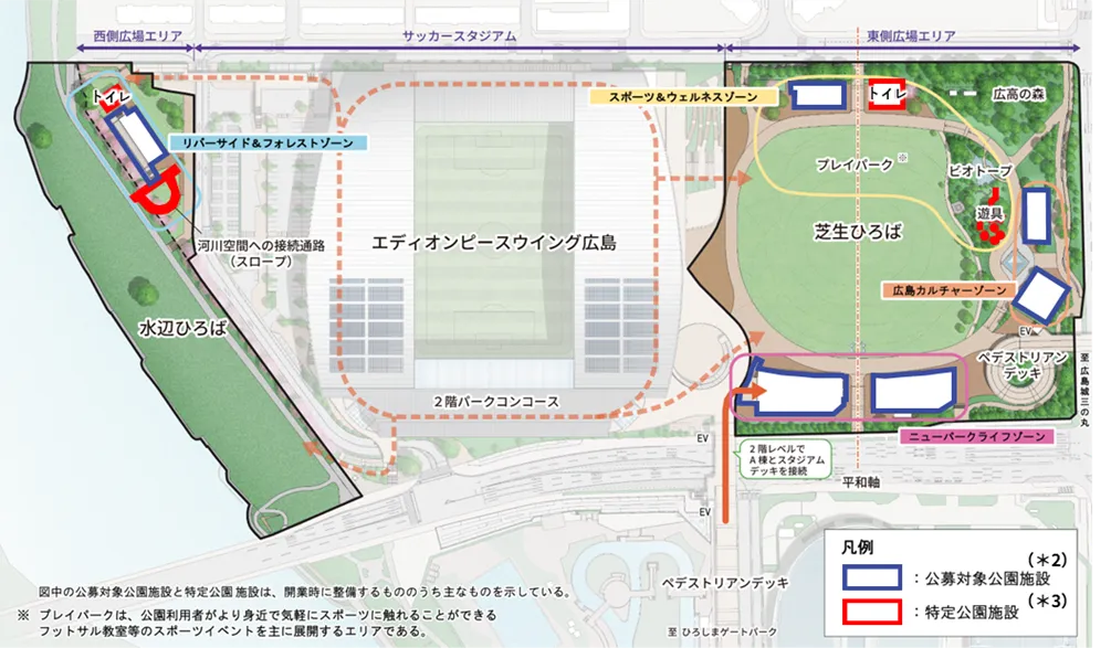 　ACTIVE COMMUNITY PARKとして整備と運営を担当