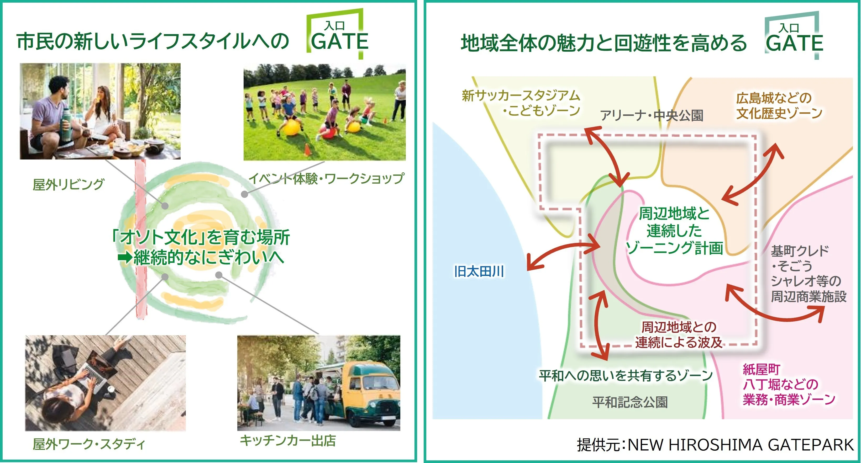 Urban Park Life HIROSHIMA構想