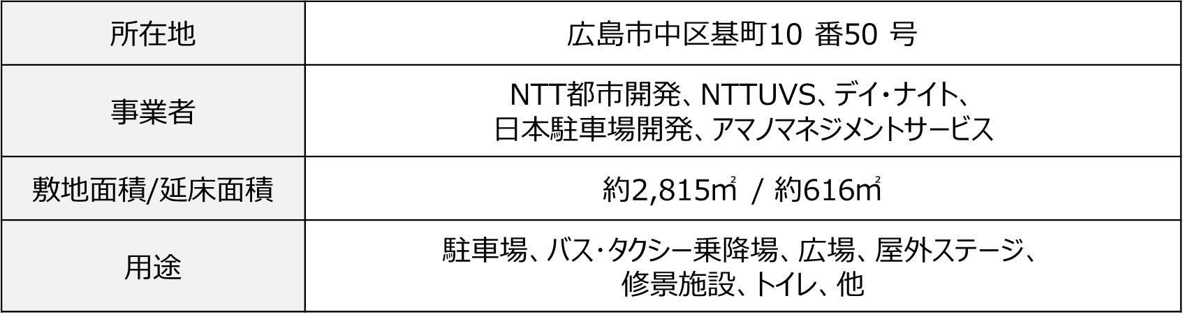 Urban Park Life HIROSHIMA構想
