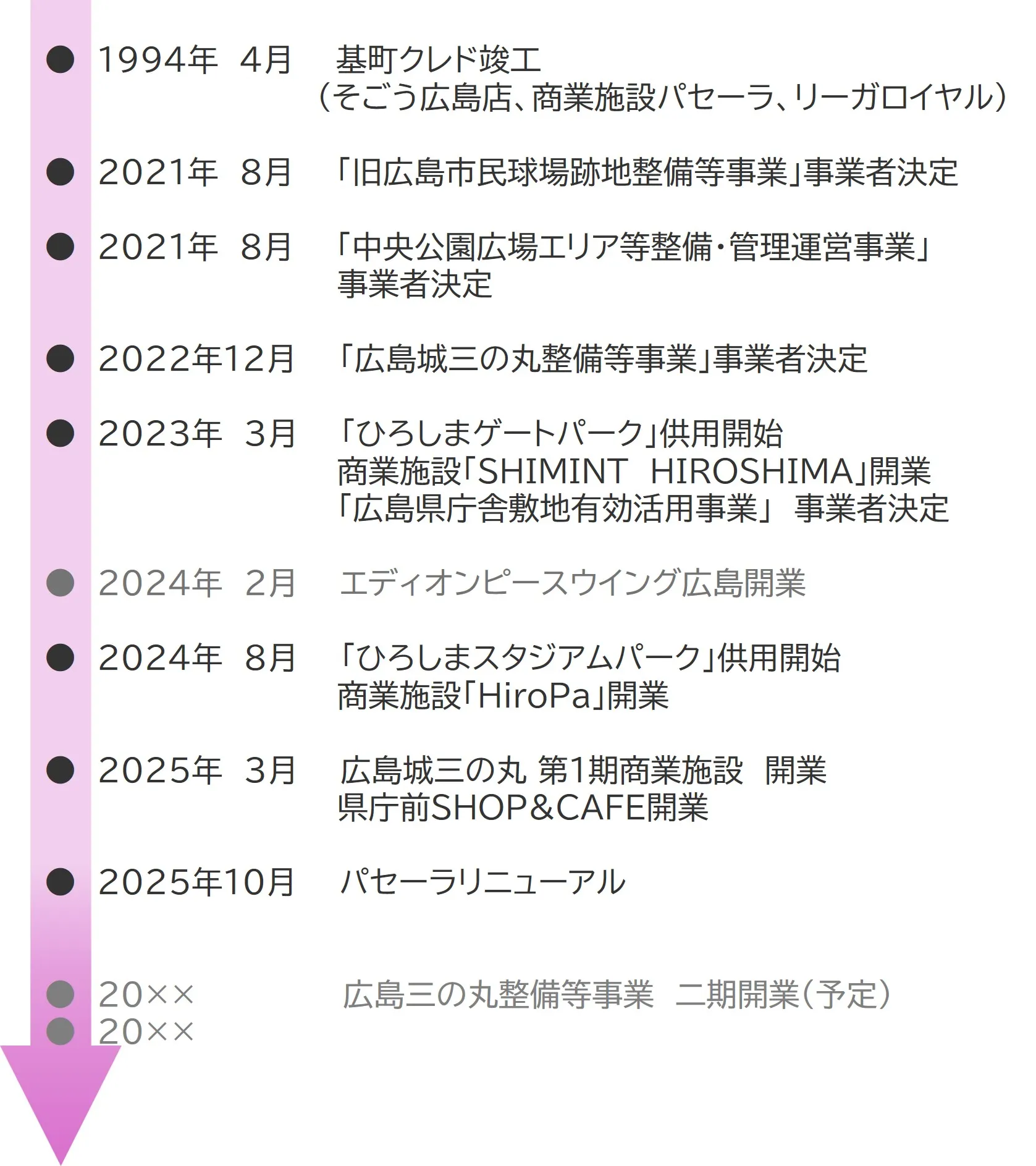 　ACTIVE COMMUNITY PARKとして整備と運営を担当