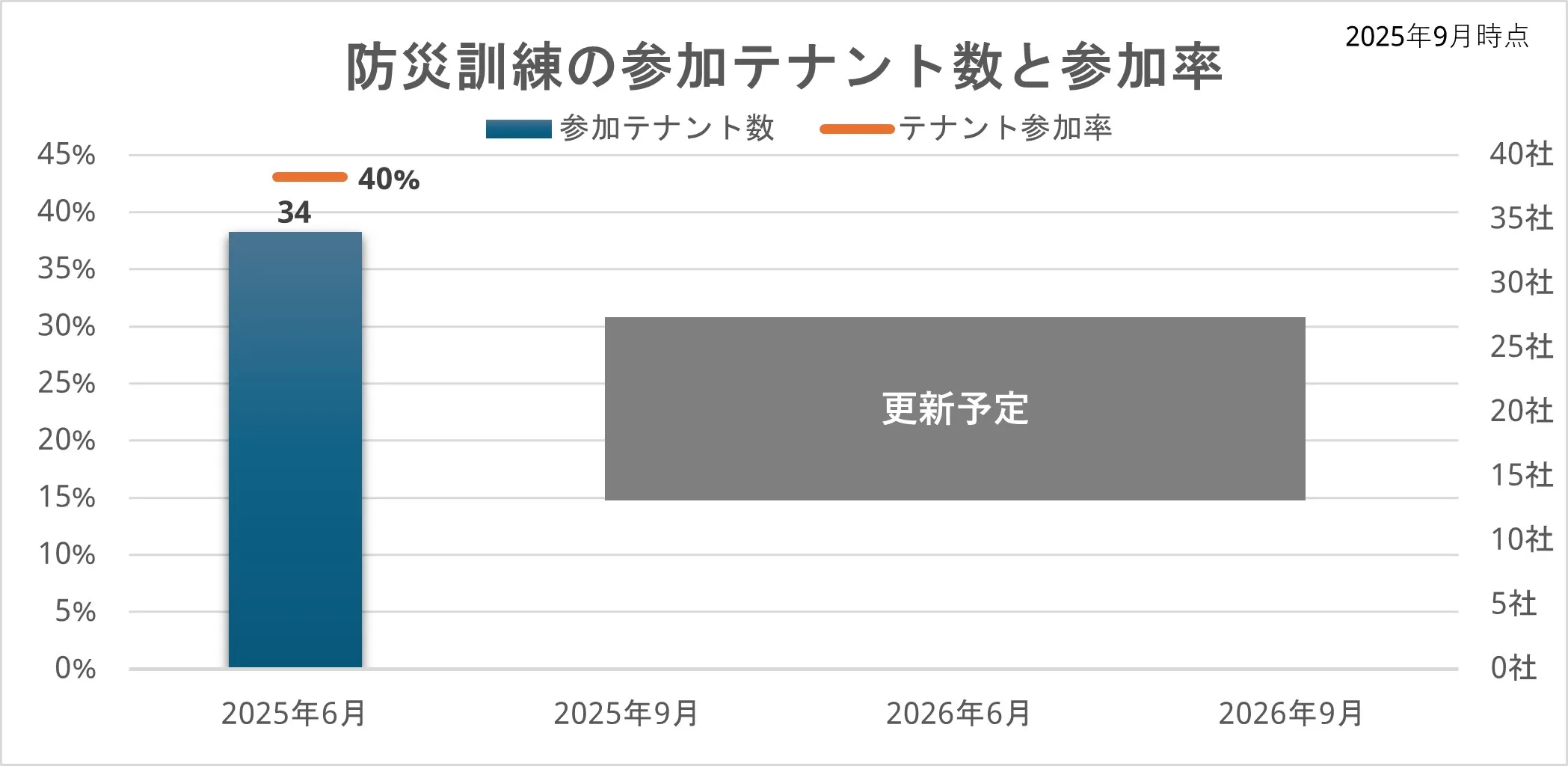ワーカーズアプリ「tocoto®」における防災情報の掲載