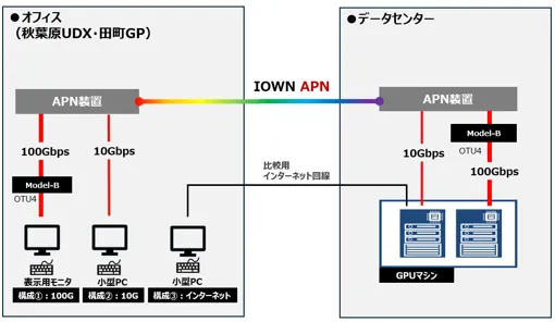 ＜システム構成イメージ＞