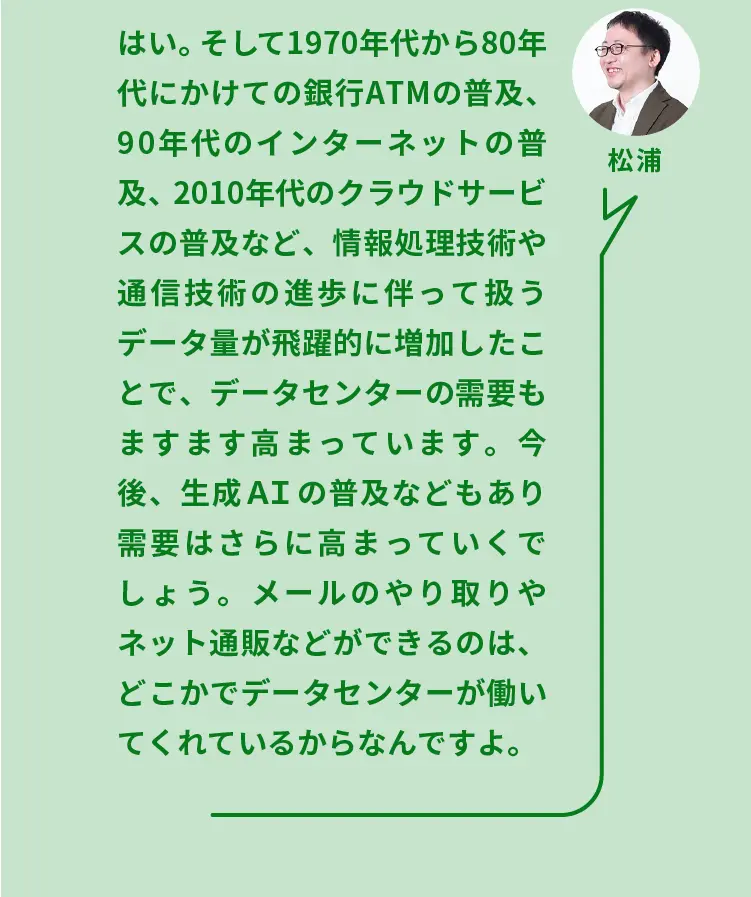 松浦	はい。そして1970年代から80年代にかけての銀行ATMの普及、90年代のインターネットの普及、2010年代のクラウドサービスの普及など、情報処理技術や通信技術の進歩に伴って扱うデータ量が飛躍的に増加したことで、データセンターの需要もますます高まっています。今後、生成ＡＩの普及などもあり需要はさらに高まっていくでしょう。メールのやり取りやネット通販などができるのは、どこかでデータセンターが働いてくれているからなんですよ。