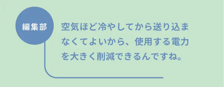 編集部	空気ほど冷やしてから送り込まなくてよいから、使用する電力を大きく削減できるんですね。