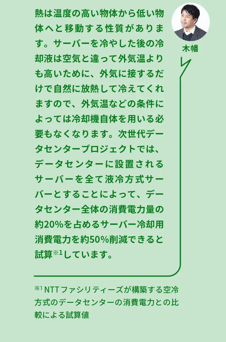 木幡	熱は温度の高い物体から低い物体へと移動する性質があります。サーバーを冷やした後の冷却液は空気と違って外気温よりも高いために、外気に接するだけで自然に放熱して冷えてくれますので、外気温などの条件によっては冷却機自体を用いる必要もなくなります。次世代データセンタープロジェクトでは、データセンターに設置されるサーバーを全て液冷方式サーバーとすることによって、データセンター全体の消費電力量の約20％を占めるサーバー冷却用消費電力を約50％削減できると試算※1しています。	※1 NTTファシリティーズが構築する空冷方式のデータセンターの消費電力との比較による試算値