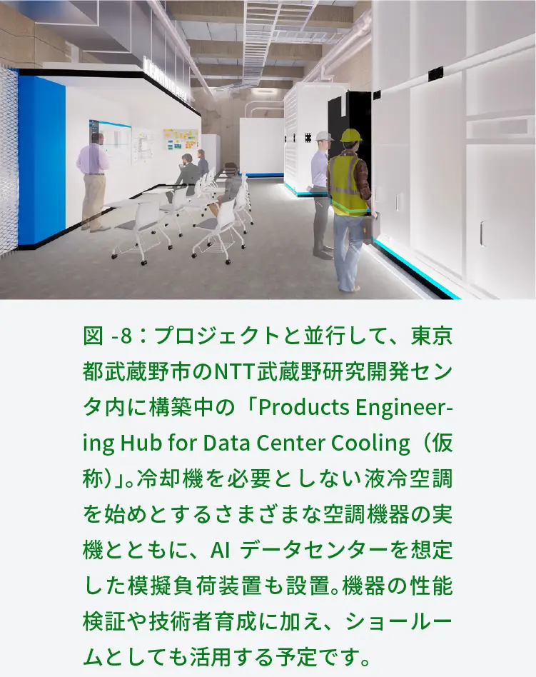図-8：プロジェクトと並行して、東京都武蔵野市のNTT武蔵野研究開発センタ内に構築中の「Products Engineering Hub for Data Center Cooling（仮称）」。冷却機を必要としない液冷空調を始めとするさまざまな空調機器の実機とともに、AIデータセンターを想定した模擬負荷装置も設置。機器の性能検証や技術者育成に加え、ショールームとしても活用する予定です。
