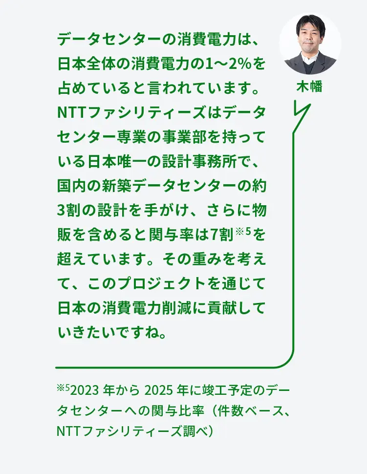 木幡	データセンターの消費電力は、日本全体の消費電力の1〜2％を占めていると言われています。NTTファシリティーズはデータセンター専業の事業部を持っている日本唯一の設計事務所で、国内の新築データセンターの約3割の設計を手がけ、さらに物販を含めると関与率は7割※5を超えています。その重みを考えて、このプロジェクトを通じて日本の消費電力削減に貢献していきたいですね。	※5 2023年から2025年に竣工予定のデータセンターへの関与比率（件数ベース、NTTファシリティーズ調べ）