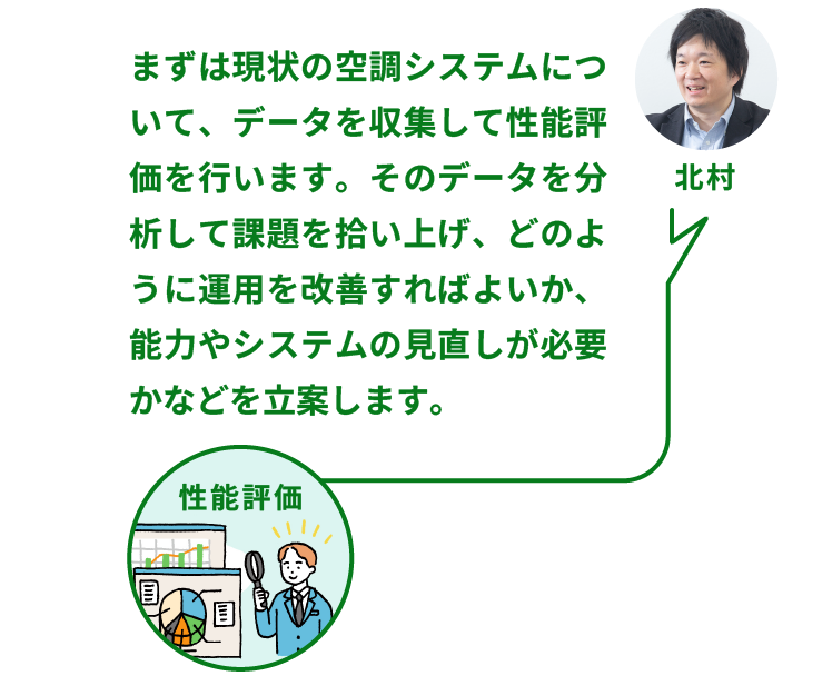 NTTファシリティーズ ソリューション推進部  ZEBリノベーションPT 北村氏：まずは現状の空調システムについて、データを収集して性能評価を行います。そのデータを分析して課題を拾い上げ、どのように運用を改善すればよいか、能力やシステムの見直しが必要かなどを立案します。