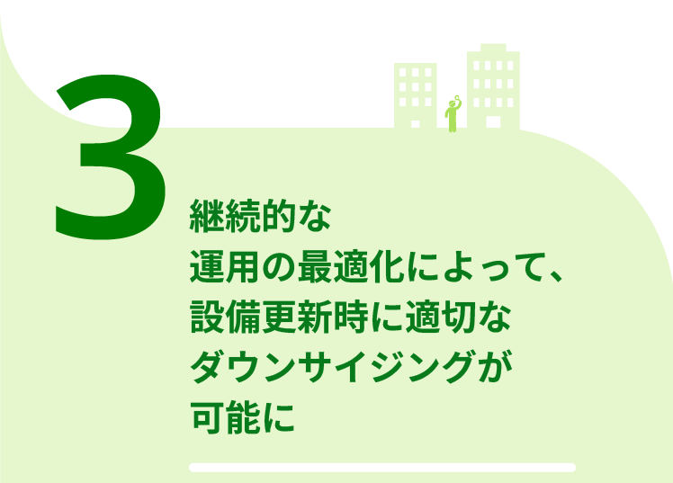 3.継続的な運用の最適化によって、設備更新時に適切なダウンサイジングが可能に