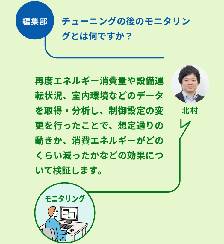 編集部：チューニングの後のモニタリングとは何ですか？　NTTファシリティーズ ソリューション推進部  ZEBリノベーションPT 北村氏：再度エネルギー消費量や設備運転状況、室内環境などのデータを取得・分析し、制御設定の変更を行ったことで、想定通りの動きか、消費エネルギーがどのくらい減ったかなどの効果について検証します。