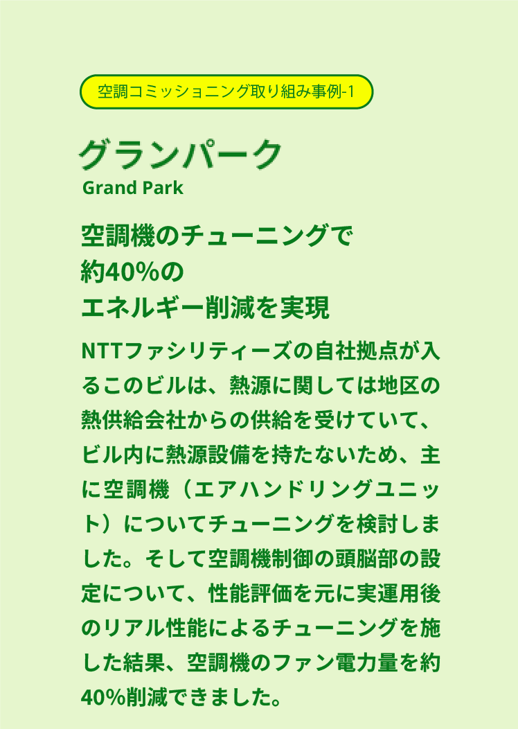空調コミッショニング取り組み事例-1　グランパーク（Grand Park）「空調機のチューニングで約40%のエネルギー削減を実現」NTTファシリティーズの自社拠点が入るこのビルは、熱源に関しては地区の熱供給会社からの供給を受けていて、ビル内に熱源設備を持たないため、主に空調機（エアハンドリングユニット）についてチューニングを検討しました。そして空調機制御の頭脳部の設定について、性能評価を元に実運用後のリアル性能によるチューニングを施した結果、空調機のファン電力量を約40%削減できました。