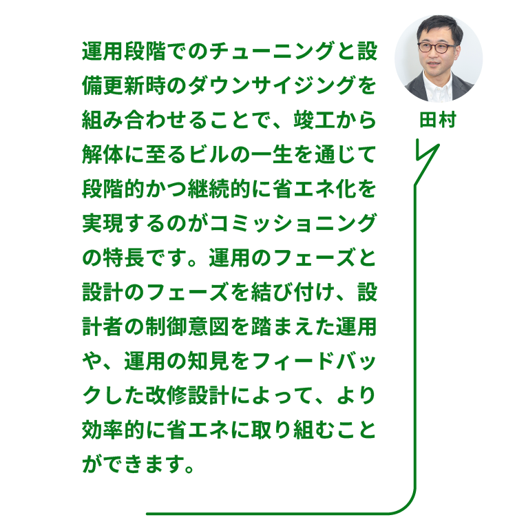 NTTファシリティーズ ソリューション推進部  ZEBリノベーションPT 田村氏：運用段階でのチューニングと設備更新時のダウンサイジングを組み合わせることで、竣工から解体に至るビルの一生を通じて段階的かつ継続的に省エネ化を実現するのがコミッショニングの特長です。運用のフェーズと設計のフェーズを結び付け、設計者の制御意図を踏まえた運用や、運用の知見をフィードバックした改修設計によって、より効率的に省エネに取り組むことができます。