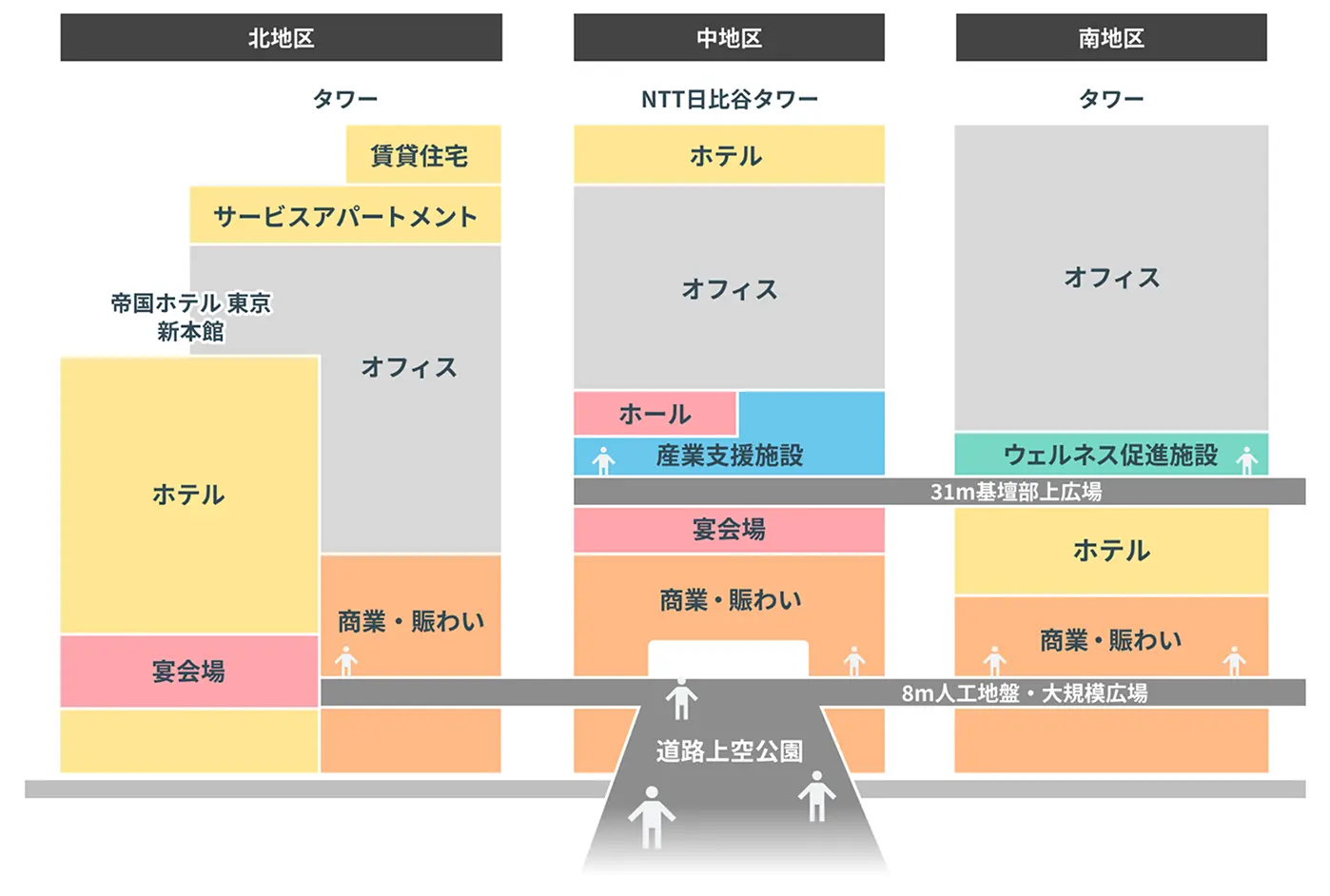 街区用途概念図