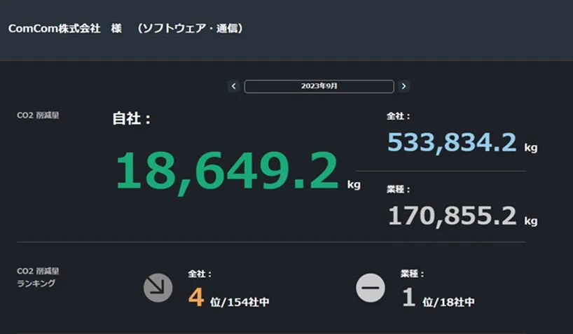 環境行動データ分析ソリューション「Stats&trade;」による分析イメージ