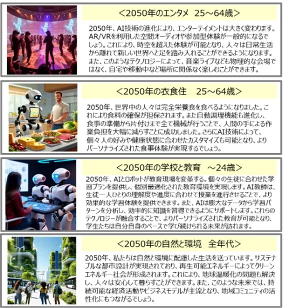 大阪・関西万博「未来社会のアイデア投稿」の集合知AI生成一例