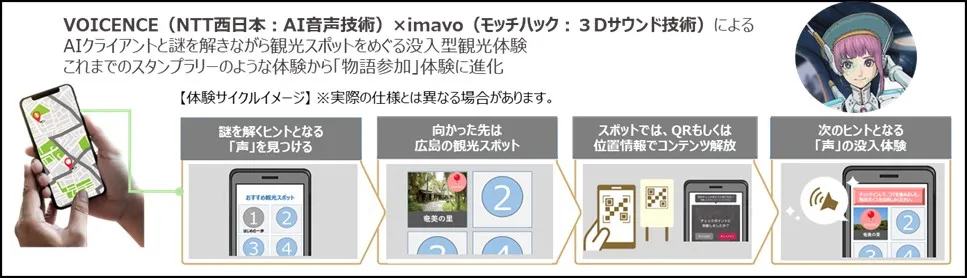 街めぐりデジタルラリー「The Unknown City」について