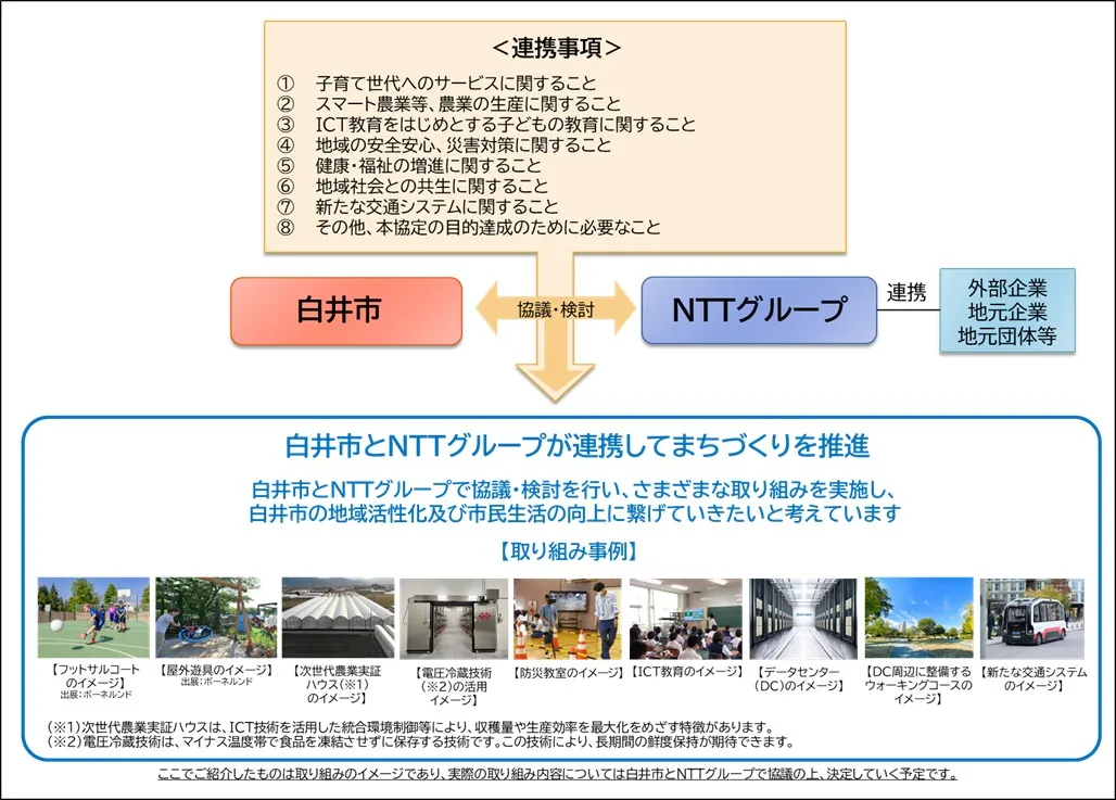 白井市の地域活性化に関する包括連携協定イメージ*1