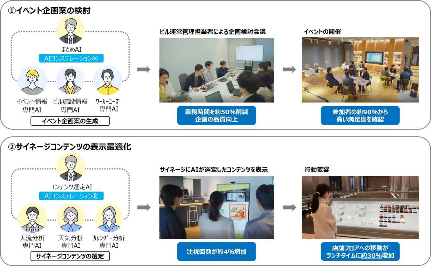 〈本実証の概要〉