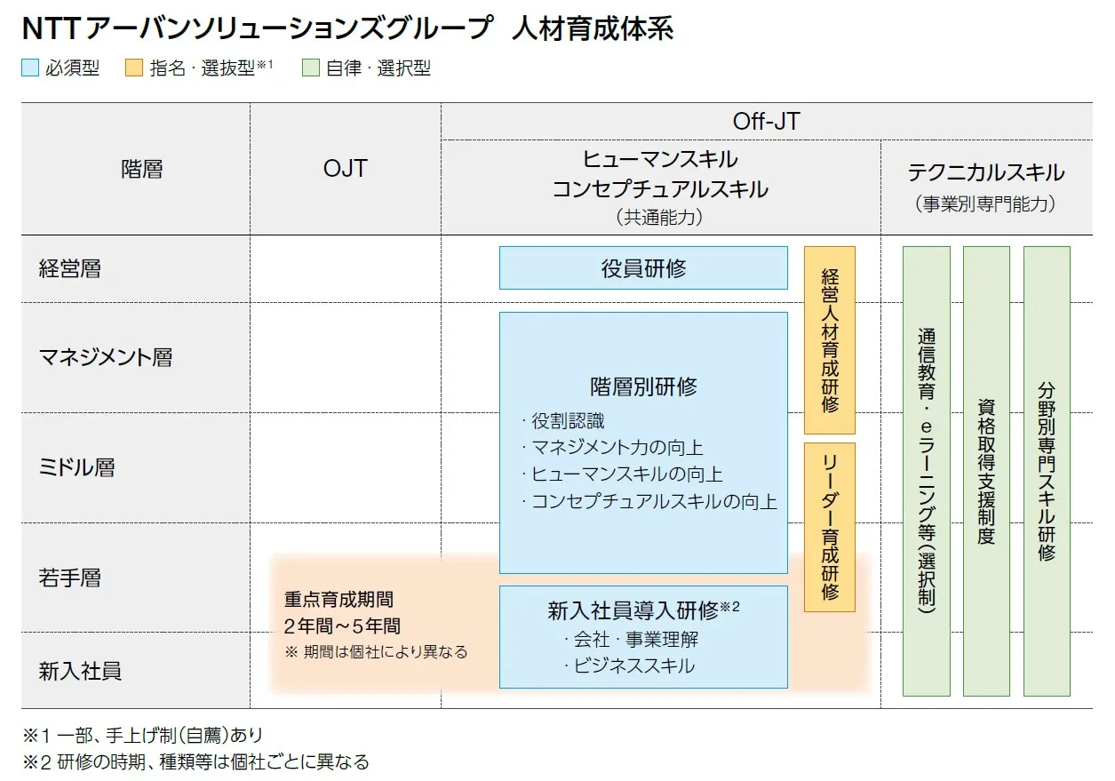 人材マネジメント・人材育成