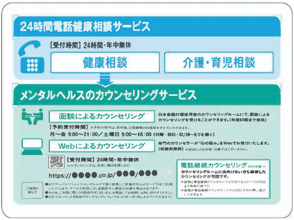 社員に配布されている相談窓口の案内